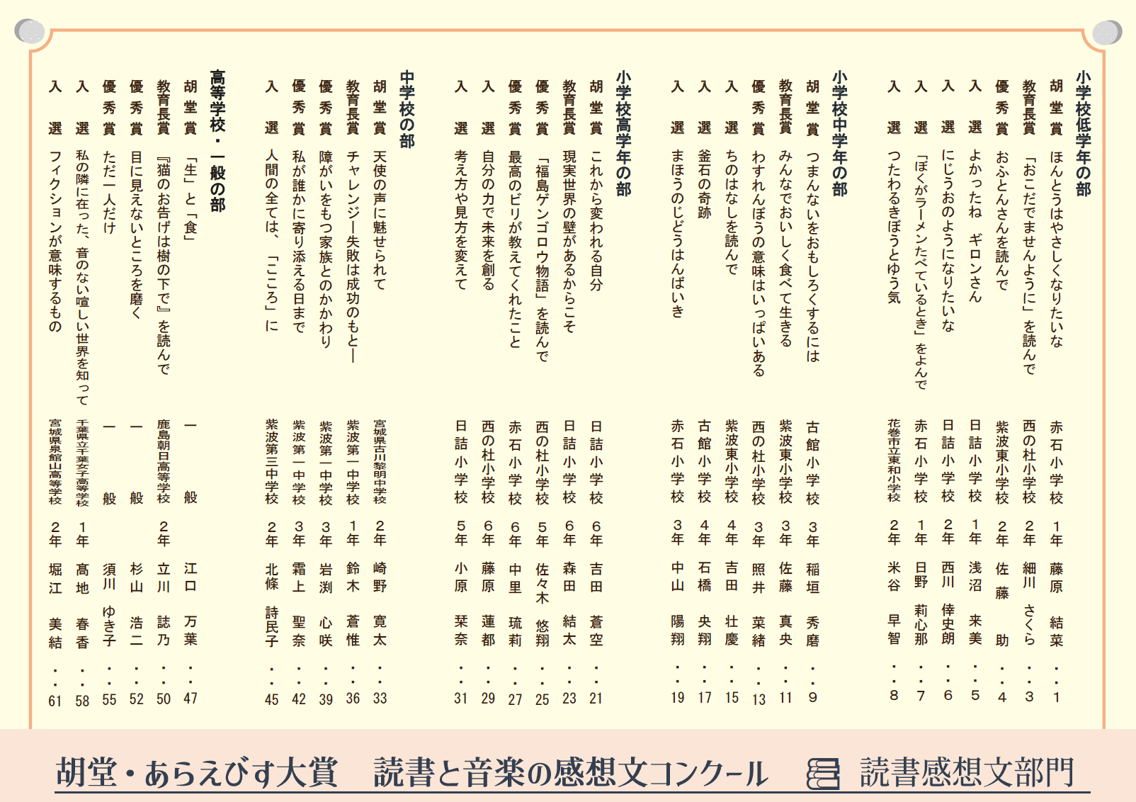 活動歴および当時の関連ビジュアル記録